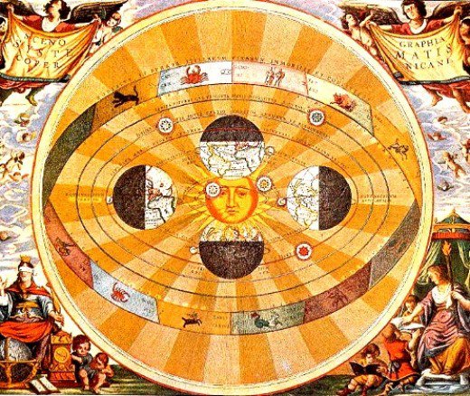 Heliocentric model of the universe